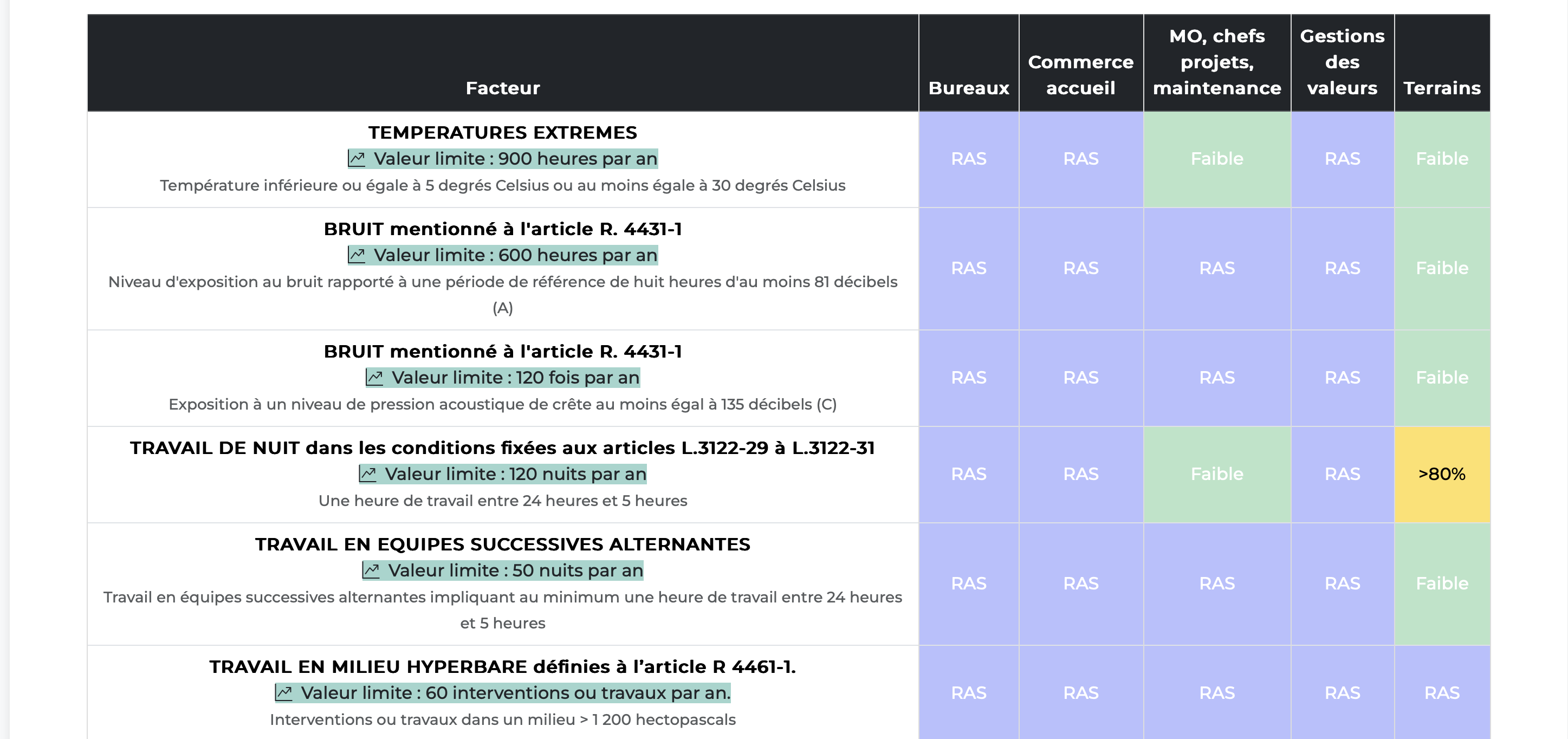 Analyse facteurs de risques