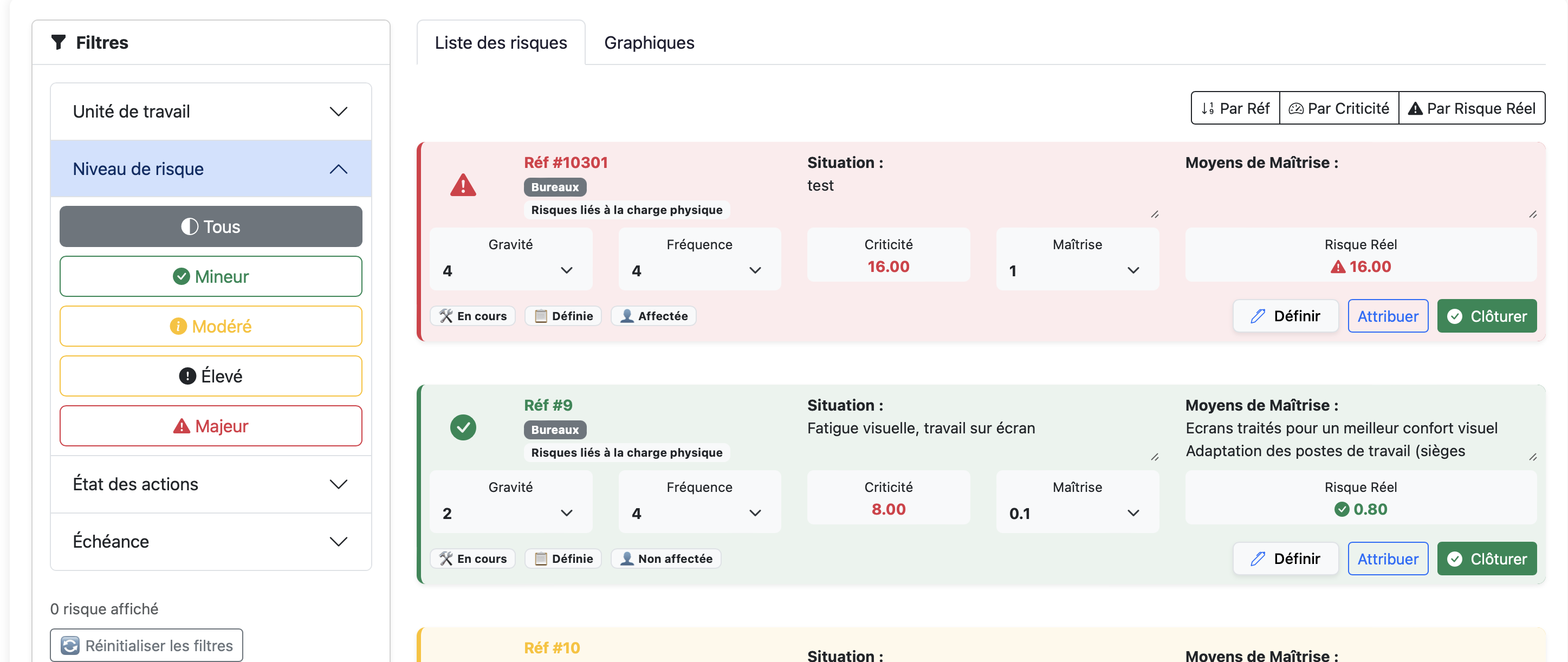 Synthèse des risques DUERP