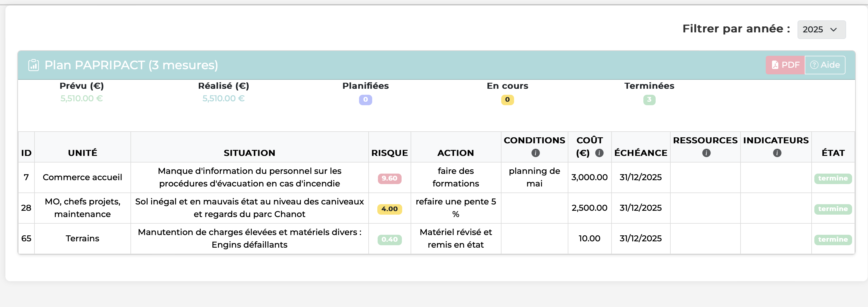 Tableau PAPRIPACT DUERP