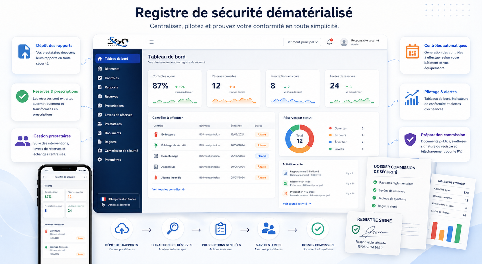 Registre dématérialisé Prévention 360