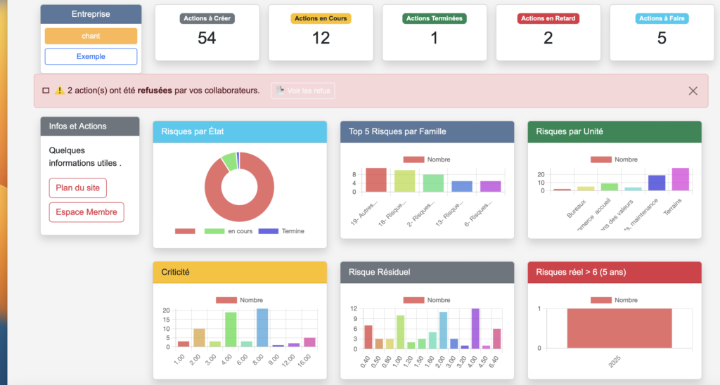 Outils de gestion