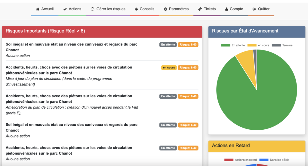 Risques &agrave; traiter