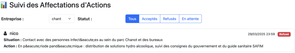 Statut des actions